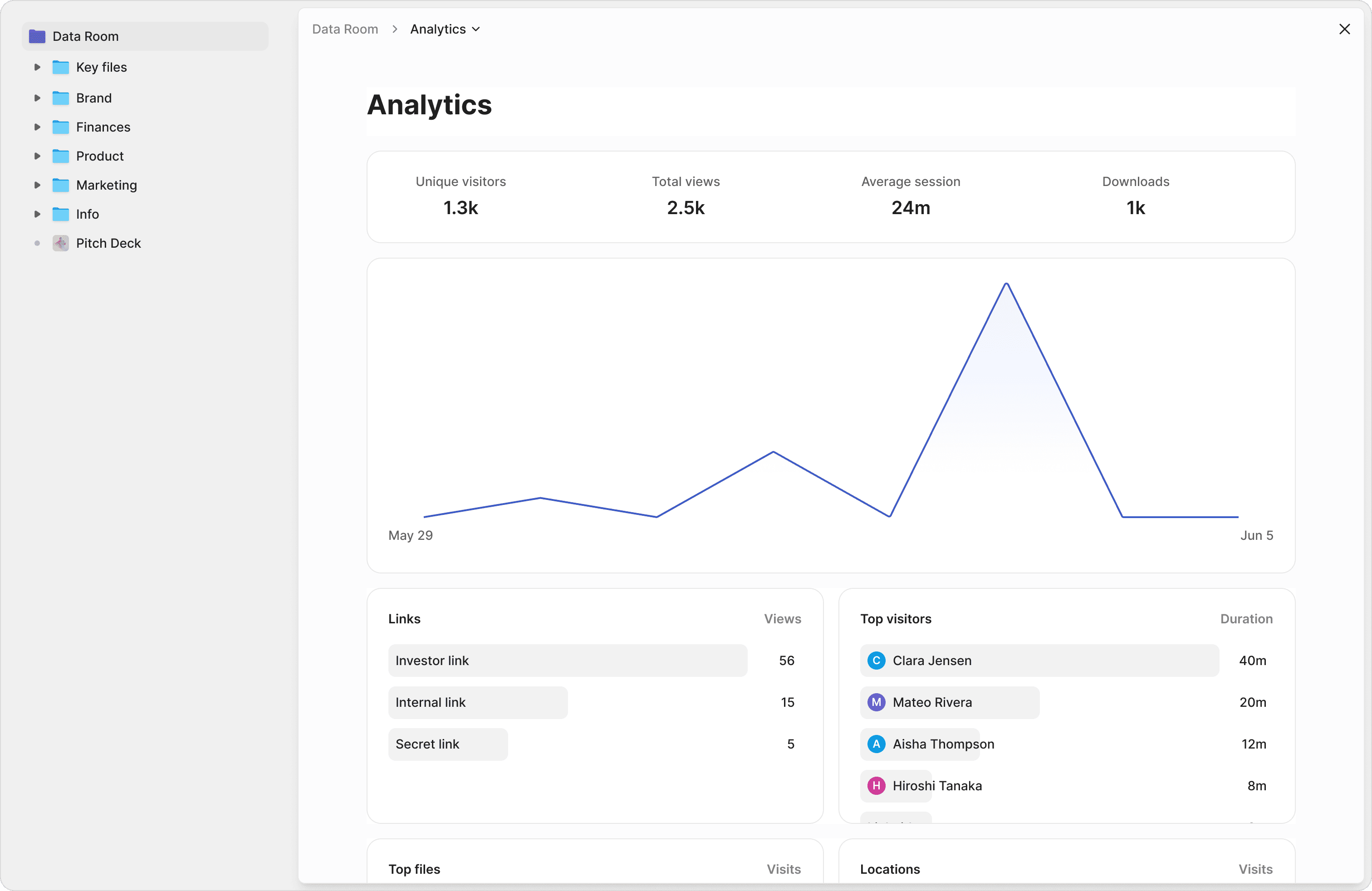Page-level analytics dashboard