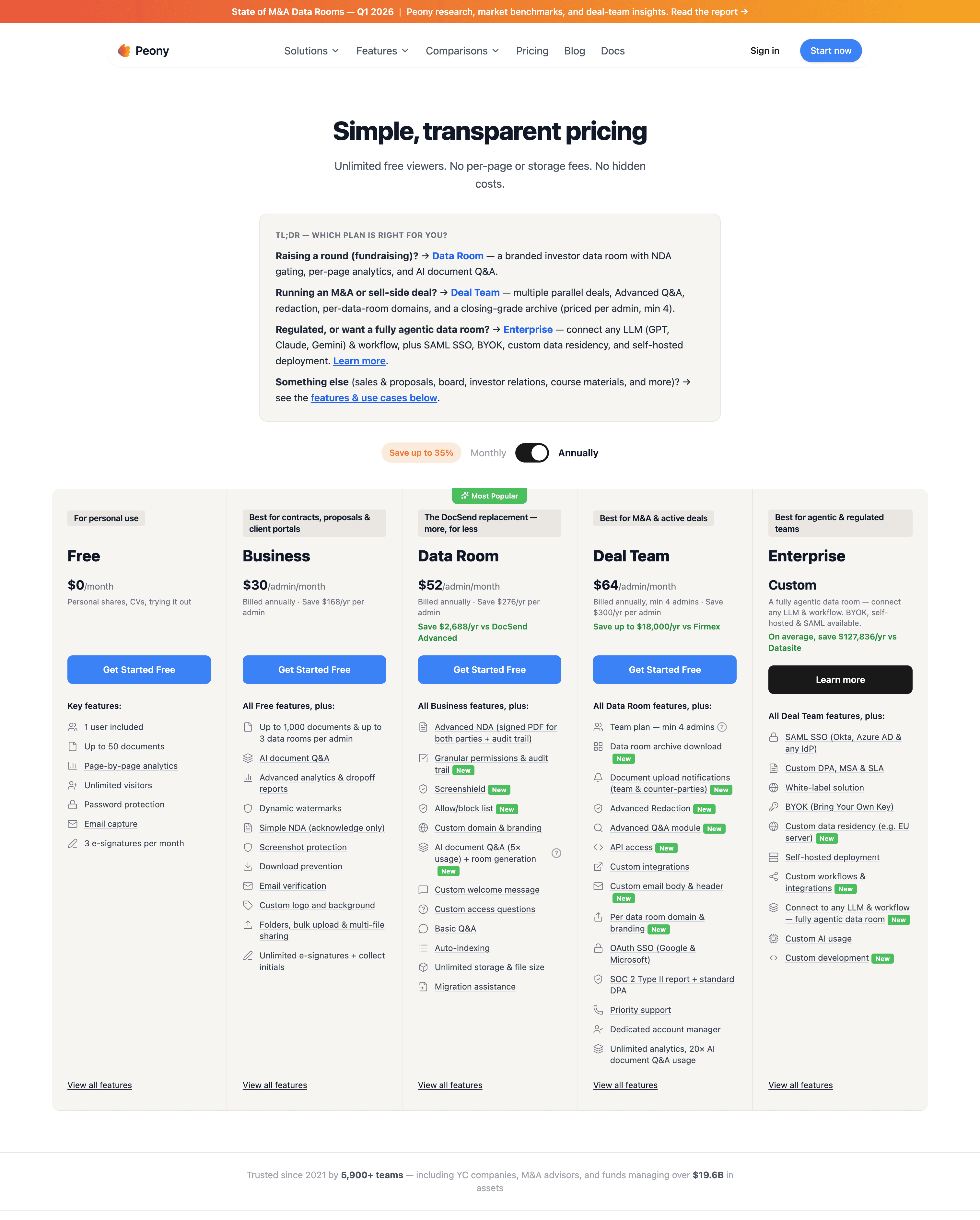 Peony transparent pricing — Free, Business, Data Room, Deal Team, and Enterprise plans